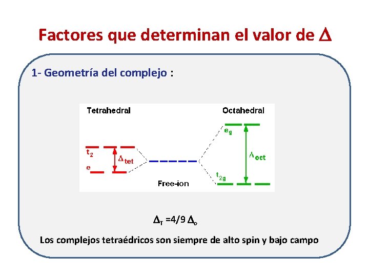 Factores que determinan el valor de 1 - Geometría del complejo : T =4/9