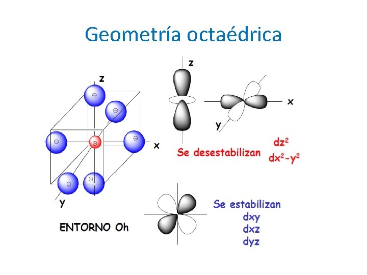 Geometría octaédrica 