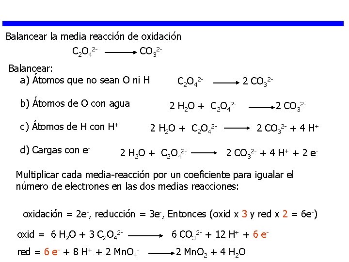 Balancear la media reacción de oxidación C 2 O 42 CO 32 Balancear: a)