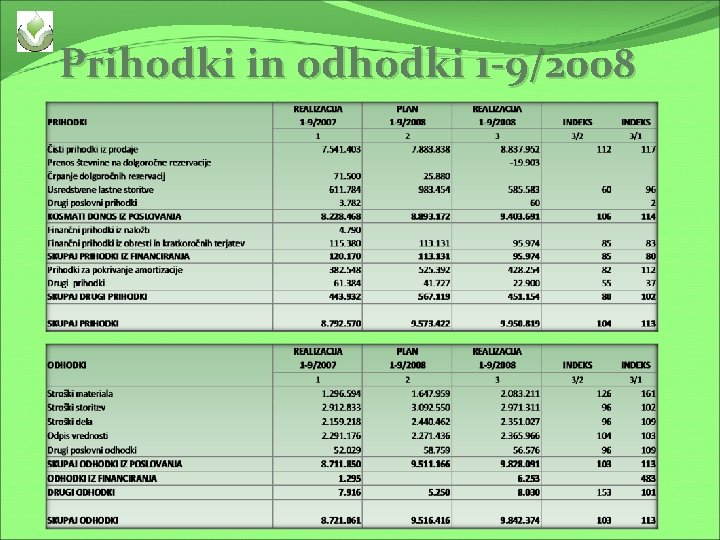 Prihodki in odhodki 1 -9/2008 