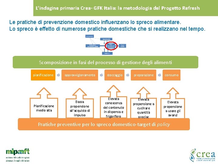 L’indagine primaria Crea- GFK Italia: la metodologia del Progetto Refresh Le pratiche di prevenzione