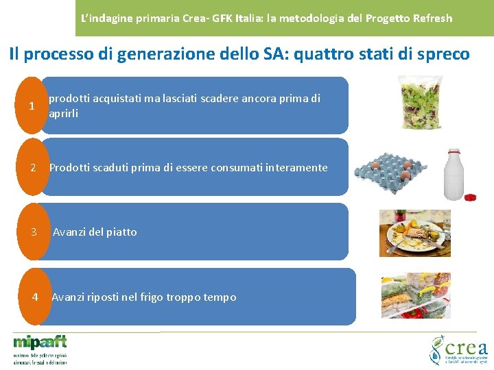 L’indagine primaria Crea- GFK Italia: la metodologia del Progetto Refresh Il processo di generazione