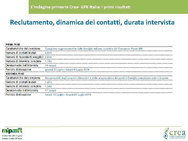 L’indagine primaria Crea- GFK Italia: i primi risultati Reclutamento, dinamica dei contatti, durata intervista