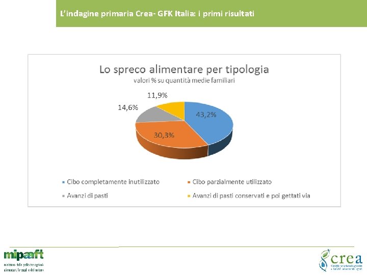 L’indagine primaria Crea- GFK Italia: i primi risultati 