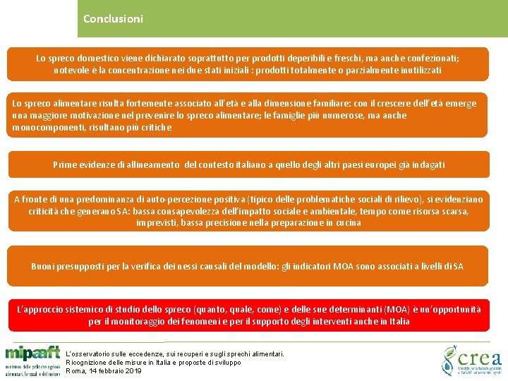 Conclusioni Lo spreco domestico viene dichiarato soprattutto per prodotti deperibili e freschi, ma anche