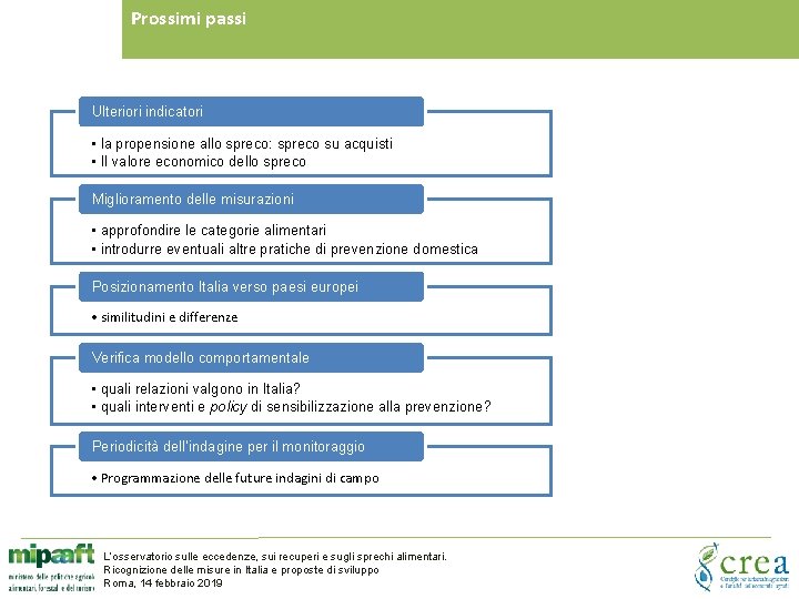 Prossimi passi Ulteriori indicatori • la propensione allo spreco: spreco su acquisti • Il