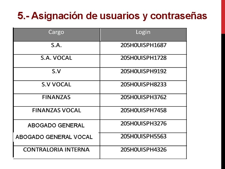 5. - Asignación de usuarios y contraseñas ABOGADO GENERAL VOCAL 