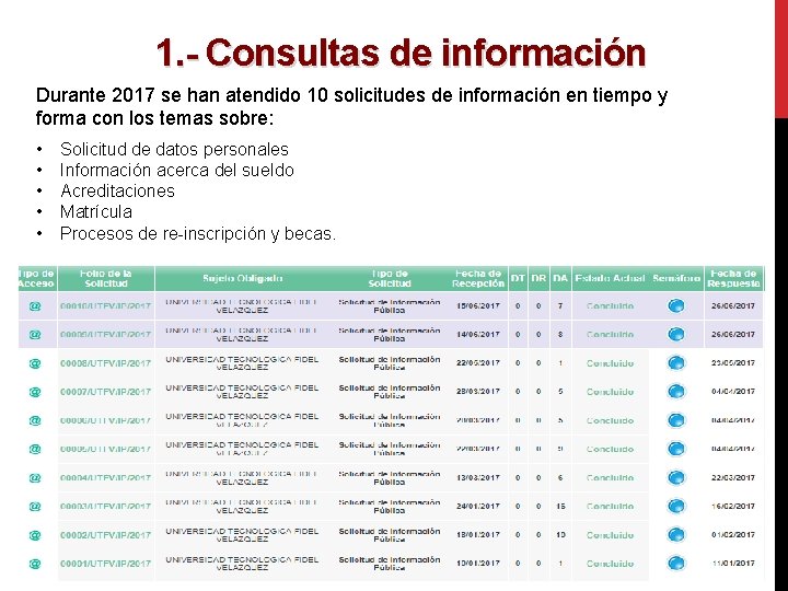 1. - Consultas de información Durante 2017 se han atendido 10 solicitudes de información