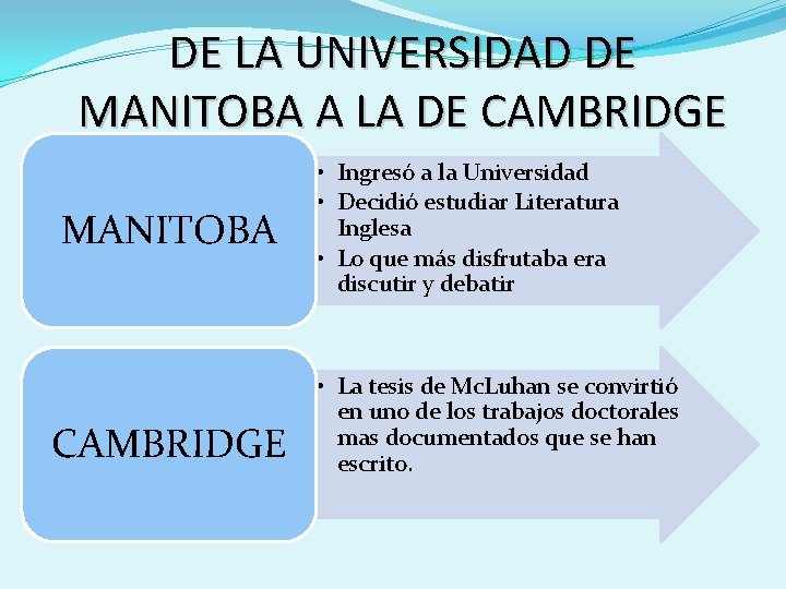 DE LA UNIVERSIDAD DE MANITOBA A LA DE CAMBRIDGE MANITOBA CAMBRIDGE • Ingresó a