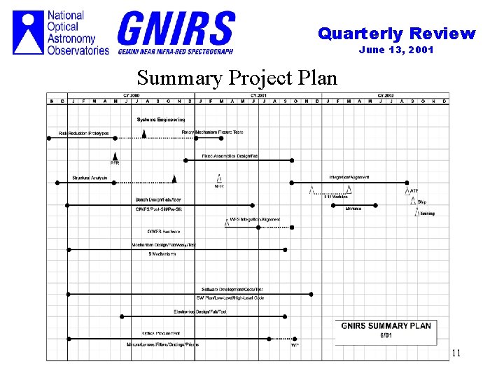 Quarterly Review June 13, 2001 Summary Project Plan 11 