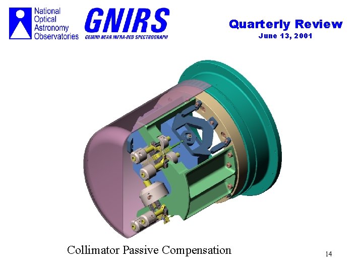 Quarterly Review June 13, 2001 Collimator Passive Compensation 14 