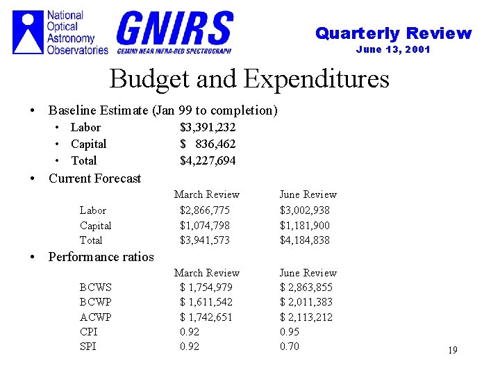 Quarterly Review June 13, 2001 Budget and Expenditures • Baseline Estimate (Jan 99 to