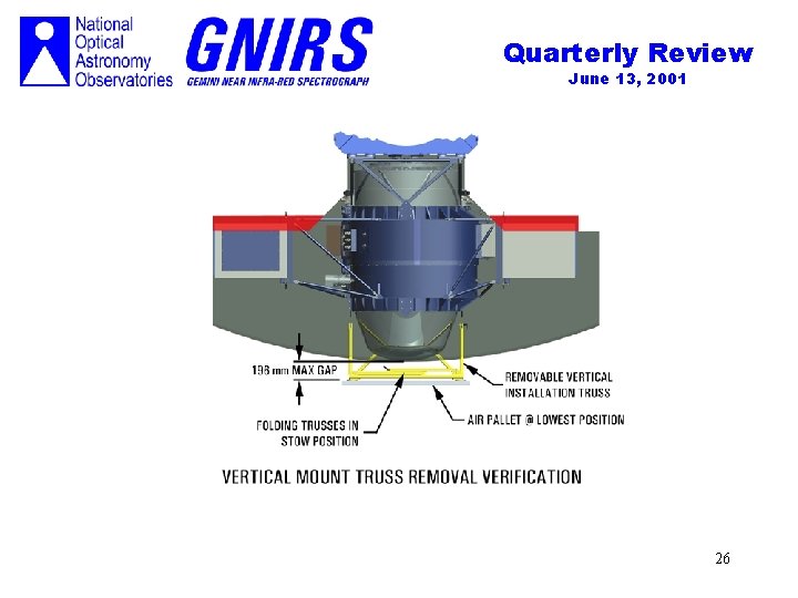 Quarterly Review June 13, 2001 (envelope image) 26 