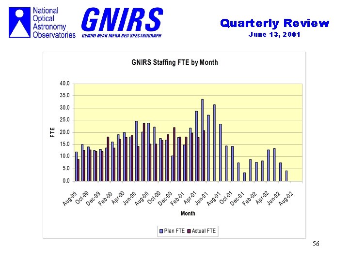 Quarterly Review June 13, 2001 56 