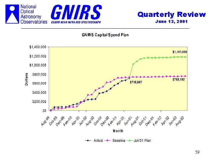 Quarterly Review June 13, 2001 59 