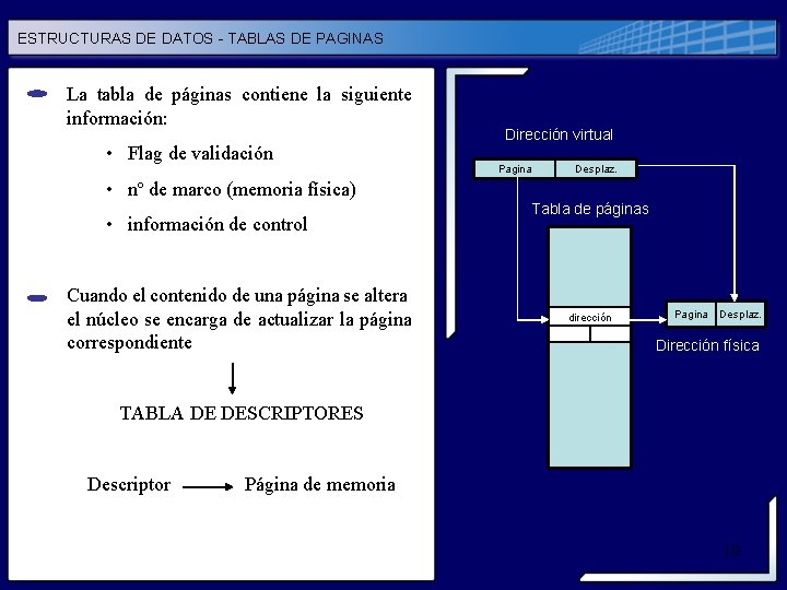 ESTRUCTURAS DE DATOS - TABLAS DE PAGINAS La tabla de páginas contiene la siguiente ESTRUCTURAS DE DATOS - TABLAS DE PAGINAS La tabla de páginas contiene la siguiente