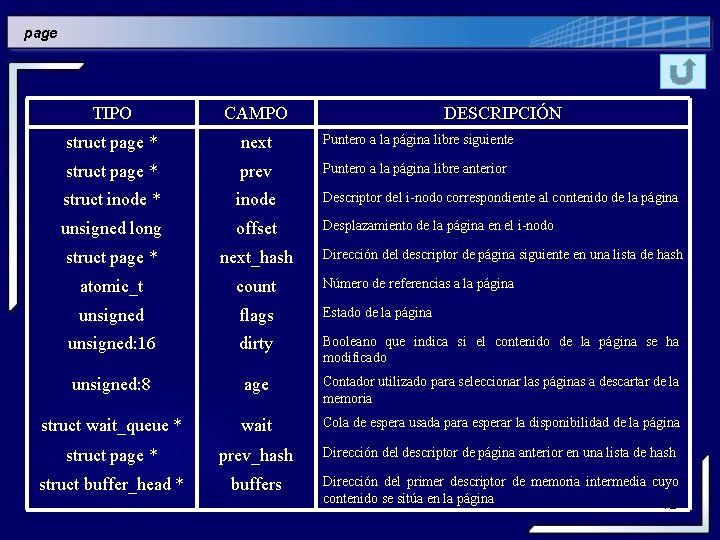page TIPO CAMPO DESCRIPCIÓN struct page * next Puntero a la página libre siguiente page TIPO CAMPO DESCRIPCIÓN struct page * next Puntero a la página libre siguiente