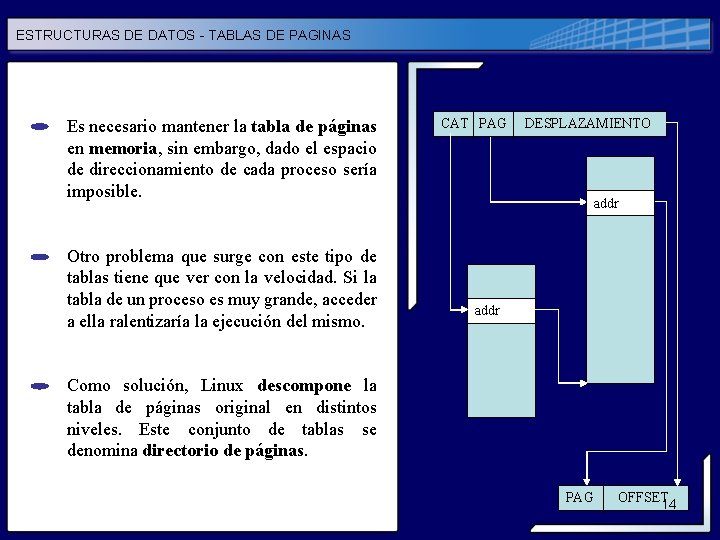 ESTRUCTURAS DE DATOS - TABLAS DE PAGINAS Es necesario mantener la tabla de páginas ESTRUCTURAS DE DATOS - TABLAS DE PAGINAS Es necesario mantener la tabla de páginas