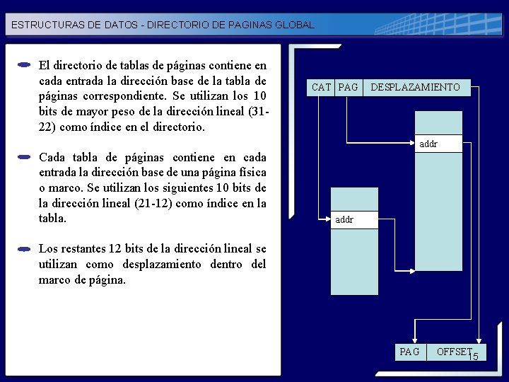 ESTRUCTURAS DE DATOS - DIRECTORIO DE PAGINAS GLOBAL El directorio de tablas de páginas ESTRUCTURAS DE DATOS - DIRECTORIO DE PAGINAS GLOBAL El directorio de tablas de páginas