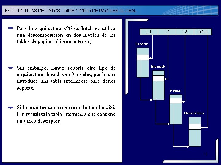ESTRUCTURAS DE DATOS - DIRECTORIO DE PAGINAS GLOBAL Para la arquitectura x 86 de ESTRUCTURAS DE DATOS - DIRECTORIO DE PAGINAS GLOBAL Para la arquitectura x 86 de