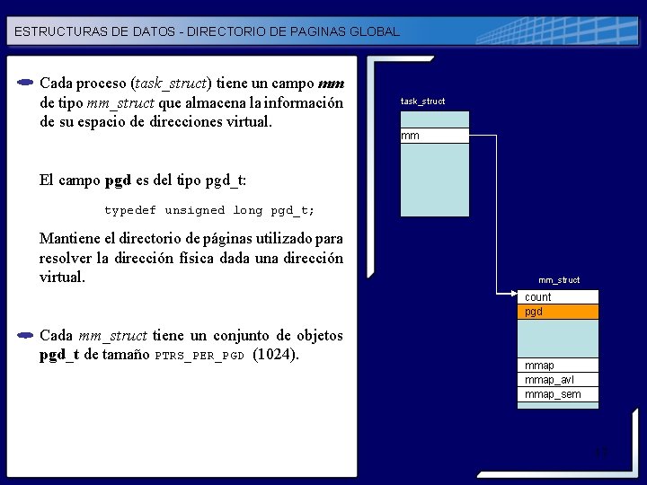 ESTRUCTURAS DE DATOS - DIRECTORIO DE PAGINAS GLOBAL Cada proceso (task_struct) tiene un campo ESTRUCTURAS DE DATOS - DIRECTORIO DE PAGINAS GLOBAL Cada proceso (task_struct) tiene un campo