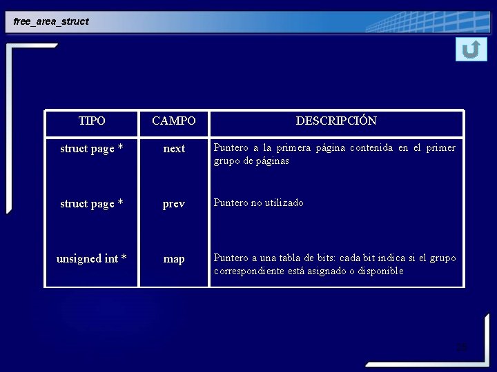 free_area_struct TIPO CAMPO DESCRIPCIÓN struct page * next Puntero a la primera página contenida free_area_struct TIPO CAMPO DESCRIPCIÓN struct page * next Puntero a la primera página contenida
