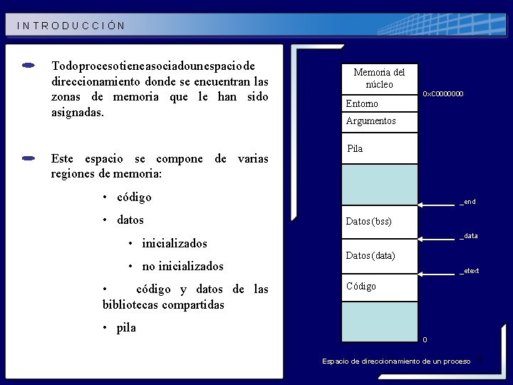 INTRODUCCIÓN Todo proceso tiene asociado un espacio de direccionamiento donde se encuentran las zonas INTRODUCCIÓN Todo proceso tiene asociado un espacio de direccionamiento donde se encuentran las zonas