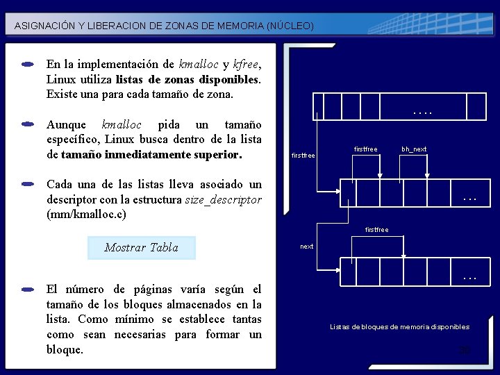ASIGNACIÓN Y LIBERACION DE ZONAS DE MEMORIA (NÚCLEO) En la implementación de kmalloc y ASIGNACIÓN Y LIBERACION DE ZONAS DE MEMORIA (NÚCLEO) En la implementación de kmalloc y
