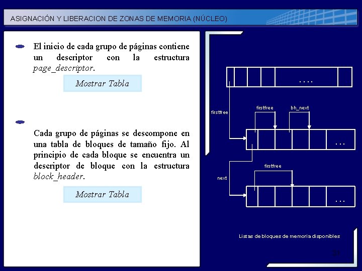 ASIGNACIÓN Y LIBERACION DE ZONAS DE MEMORIA (NÚCLEO) El inicio de cada grupo de ASIGNACIÓN Y LIBERACION DE ZONAS DE MEMORIA (NÚCLEO) El inicio de cada grupo de