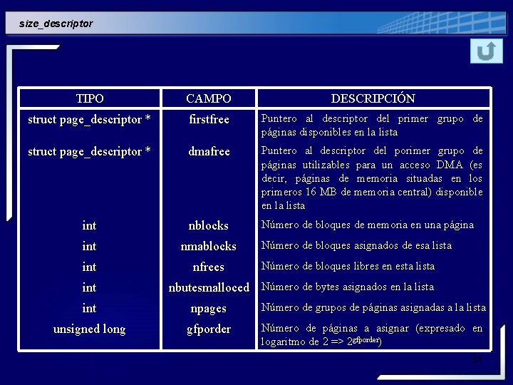 size_descriptor TIPO CAMPO DESCRIPCIÓN struct page_descriptor * firstfree Puntero al descriptor del primer grupo size_descriptor TIPO CAMPO DESCRIPCIÓN struct page_descriptor * firstfree Puntero al descriptor del primer grupo