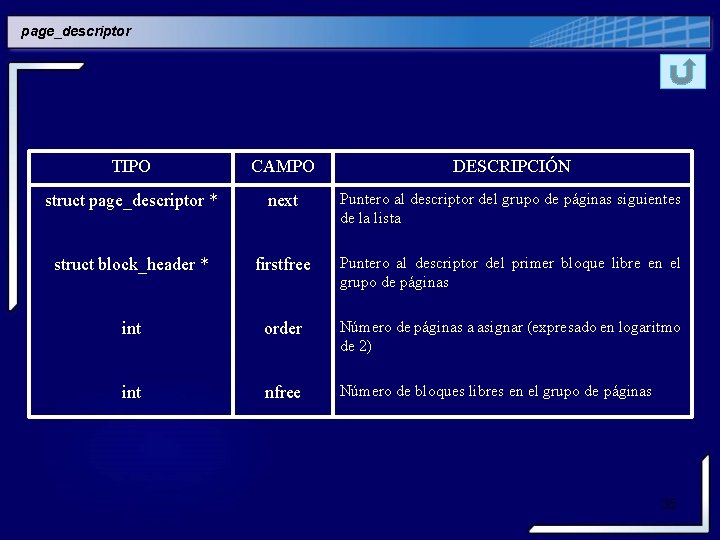 page_descriptor TIPO CAMPO DESCRIPCIÓN struct page_descriptor * next Puntero al descriptor del grupo de page_descriptor TIPO CAMPO DESCRIPCIÓN struct page_descriptor * next Puntero al descriptor del grupo de