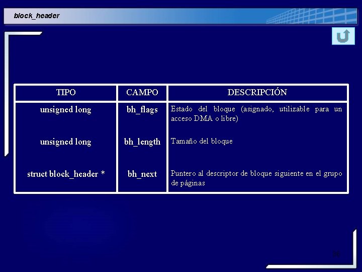 block_header TIPO CAMPO DESCRIPCIÓN unsigned long bh_flags Estado del bloque (asignado, utilizable para un block_header TIPO CAMPO DESCRIPCIÓN unsigned long bh_flags Estado del bloque (asignado, utilizable para un