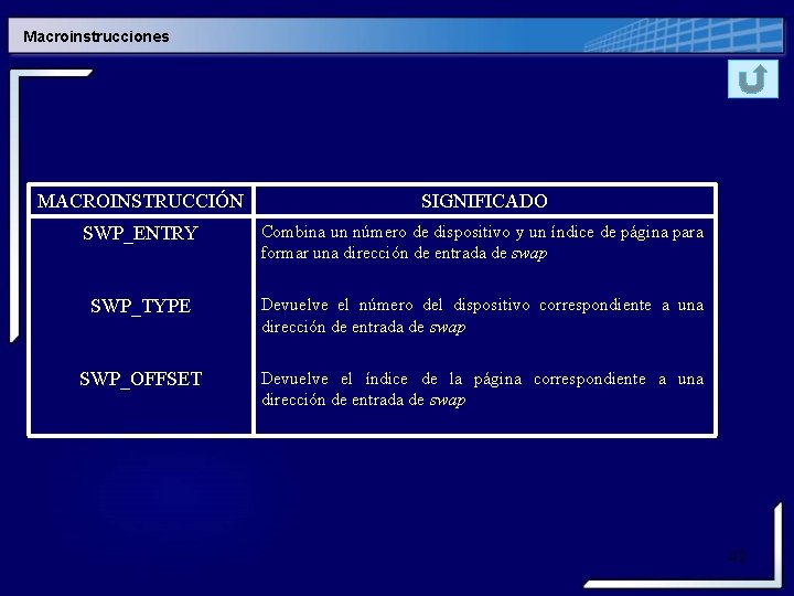 Macroinstrucciones MACROINSTRUCCIÓN SIGNIFICADO SWP_ENTRY Combina un número de dispositivo y un índice de página Macroinstrucciones MACROINSTRUCCIÓN SIGNIFICADO SWP_ENTRY Combina un número de dispositivo y un índice de página