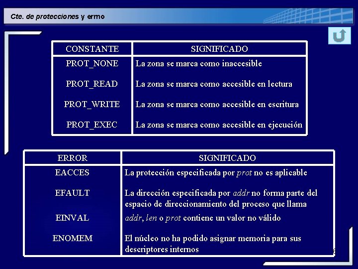Cte. de protecciones y errno CONSTANTE SIGNIFICADO PROT_NONE La zona se marca como inaccesible Cte. de protecciones y errno CONSTANTE SIGNIFICADO PROT_NONE La zona se marca como inaccesible