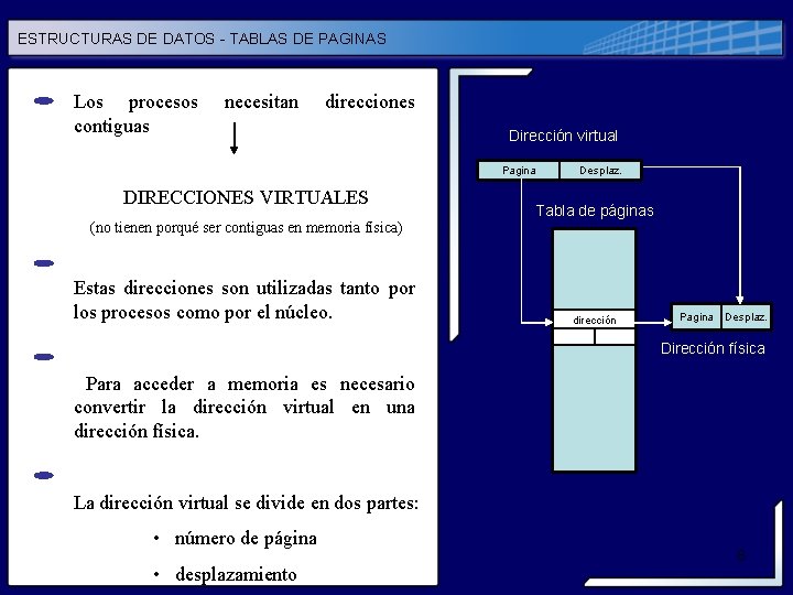 ESTRUCTURAS DE DATOS - TABLAS DE PAGINAS Los procesos contiguas necesitan direcciones Dirección virtual ESTRUCTURAS DE DATOS - TABLAS DE PAGINAS Los procesos contiguas necesitan direcciones Dirección virtual