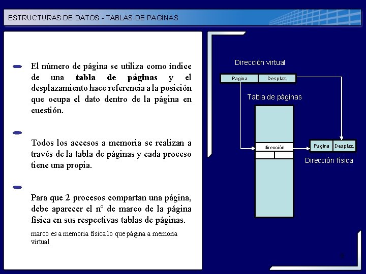 ESTRUCTURAS DE DATOS - TABLAS DE PAGINAS El número de página se utiliza como ESTRUCTURAS DE DATOS - TABLAS DE PAGINAS El número de página se utiliza como