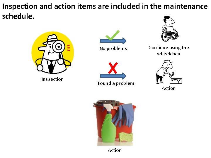 Inspection and action items are included in the maintenance schedule. No problems Inspection Found Inspection and action items are included in the maintenance schedule. No problems Inspection Found