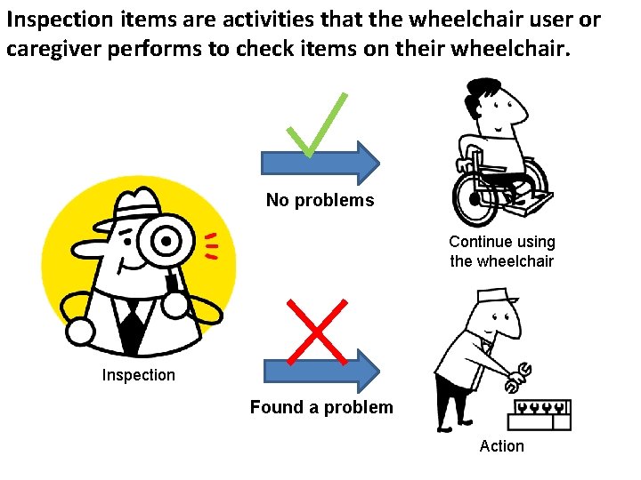 Inspection items are activities that the wheelchair user or Inspection items caregiver performs to Inspection items are activities that the wheelchair user or Inspection items caregiver performs to
