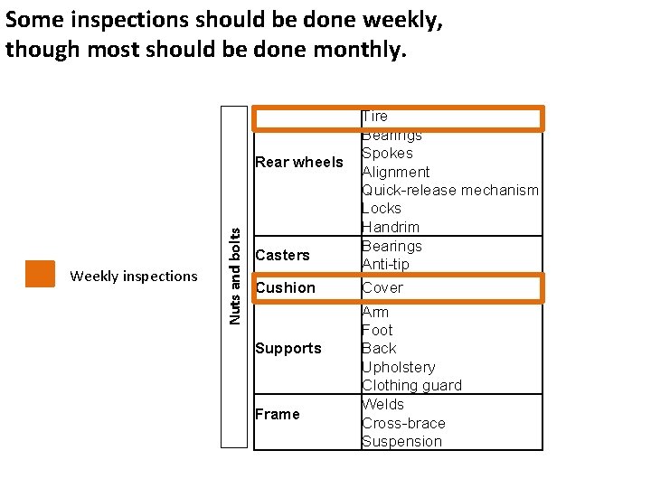 Some inspections should be done weekly, Inspection items though most should be done monthly. Some inspections should be done weekly, Inspection items though most should be done monthly.