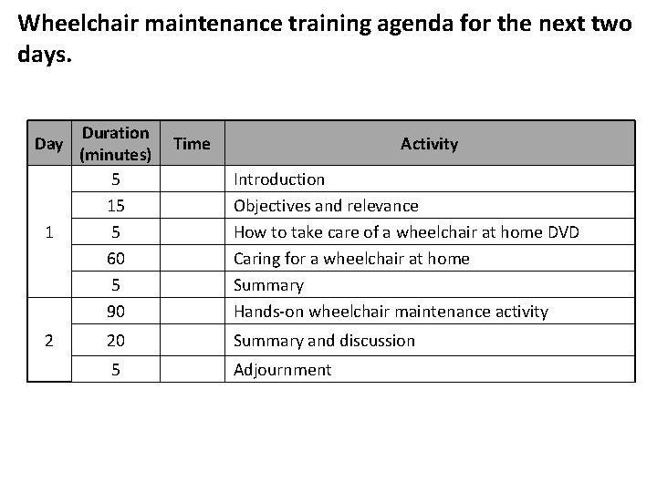Wheelchair maintenance training agenda for the next two days. Day 1 2 Duration (minutes) Wheelchair maintenance training agenda for the next two days. Day 1 2 Duration (minutes)