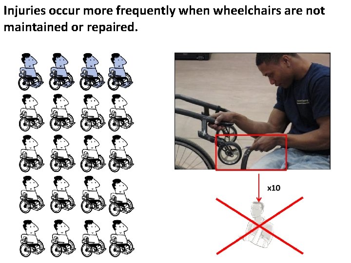 Injuries occur more frequently when wheelchairs are not maintained or repaired. Injuries occur more frequently when wheelchairs are not maintained or repaired.