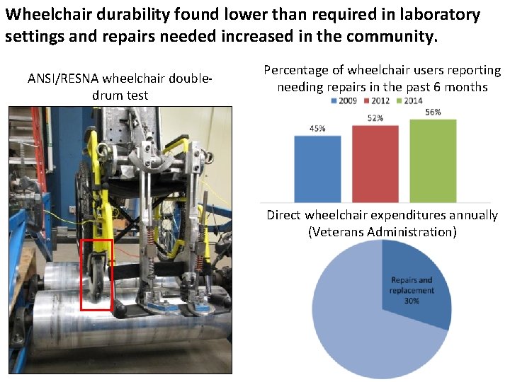 Wheelchair durability found lower than required in laboratory settings and repairs needed increased in Wheelchair durability found lower than required in laboratory settings and repairs needed increased in