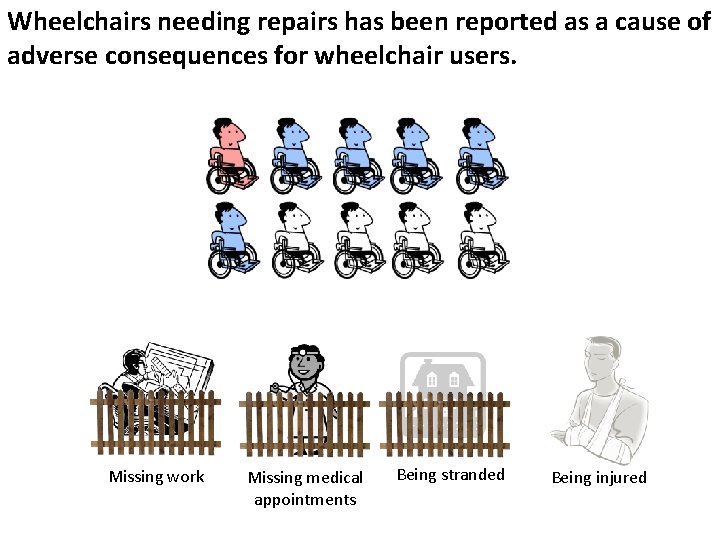 Wheelchairs needing repairs has been reported as a cause of adverse consequences for wheelchair Wheelchairs needing repairs has been reported as a cause of adverse consequences for wheelchair