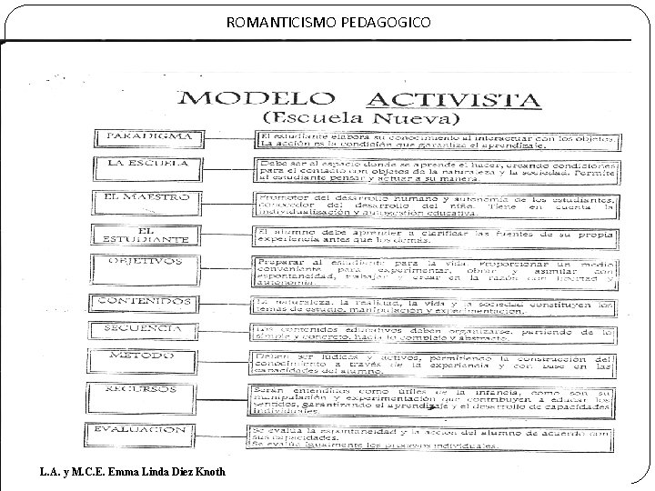 ROMANTICISMO PEDAGOGICO L. A. y M. C. E. Emma Linda Diez Knoth 