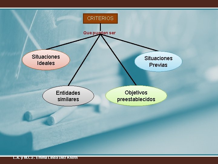 CRITERIOS Que pueden ser Situaciones Ideales Entidades similares L. A. y M. C. E.