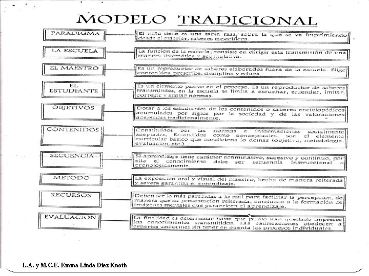 L. A. y M. C. E. Emma Linda Diez Knoth 