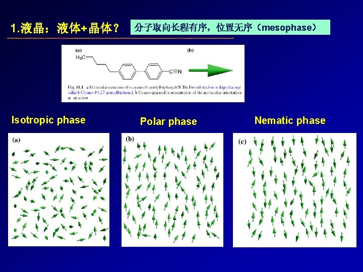 1. 液晶：液体+晶体？ Isotropic phase 分子取向长程有序，位置无序（mesophase） Polar phase Nematic phase 