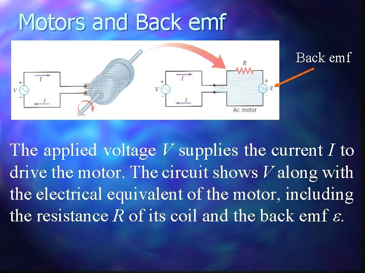 Motors and Back emf The applied voltage V supplies the current I to drive