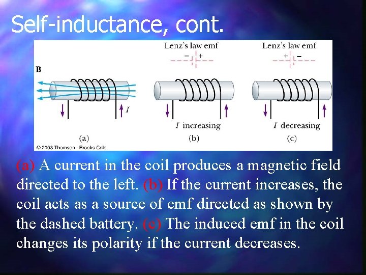 Self-inductance, cont. (a) A current in the coil produces a magnetic field directed to