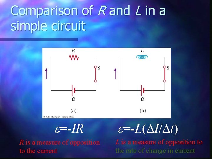 Comparison of R and L in a simple circuit e=-IR R is a measure